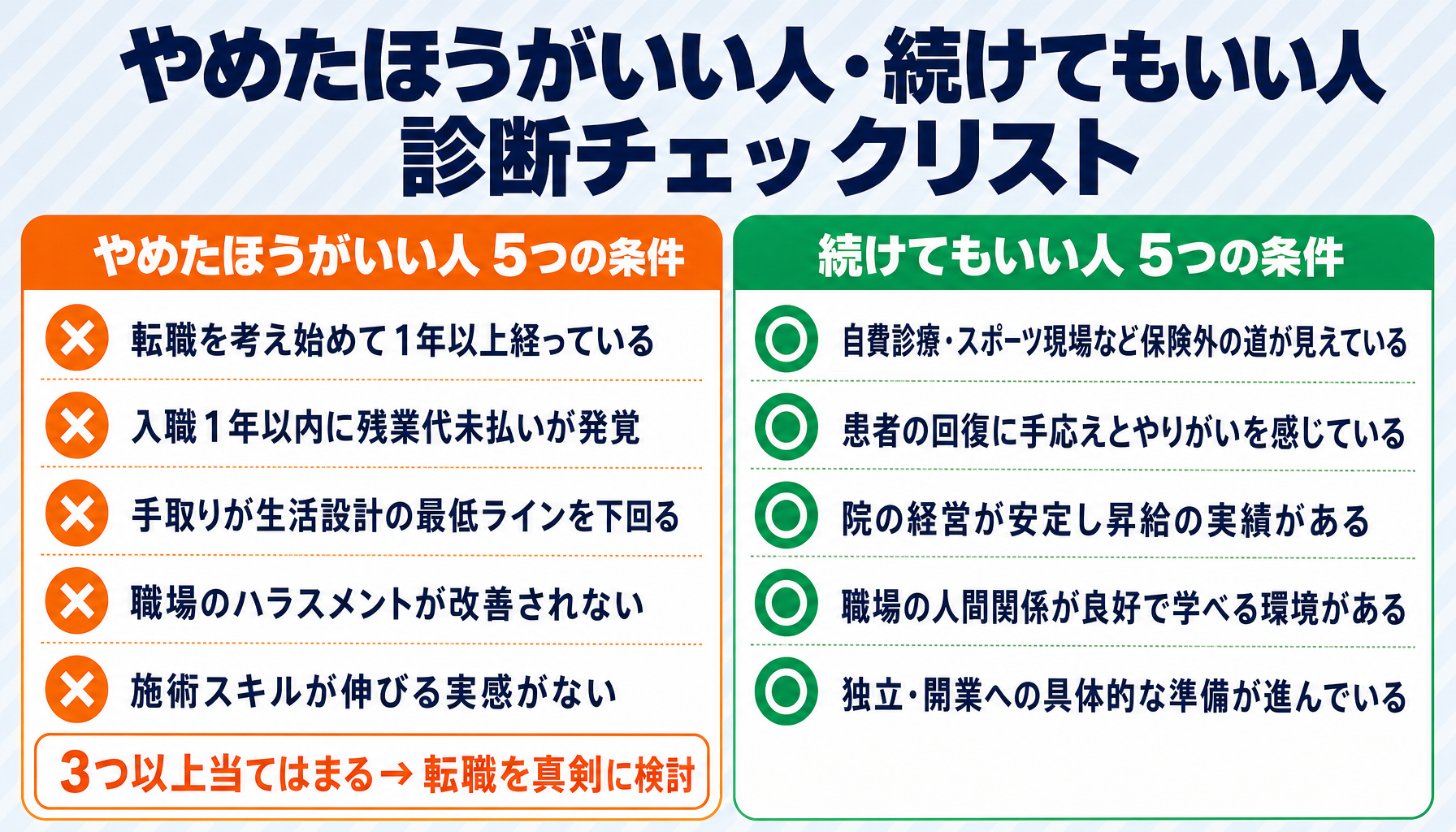 やめたほうがいい人・続けてもいい人 診断チェックリスト